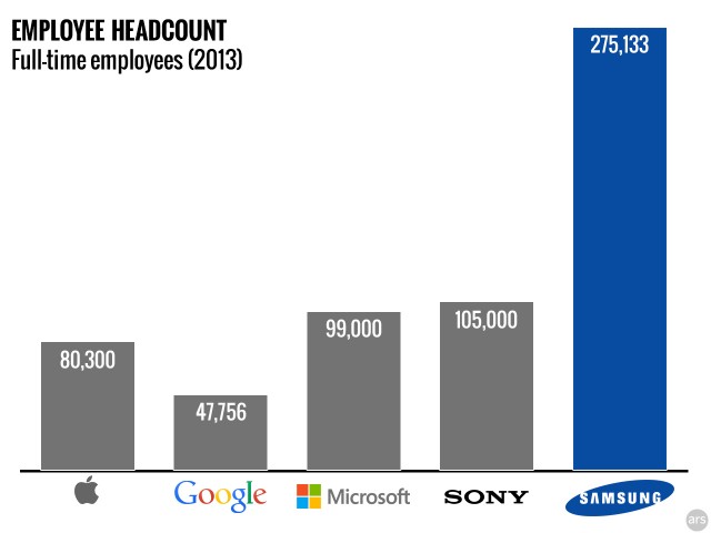 Samsung-headcount2-640x480.jpg