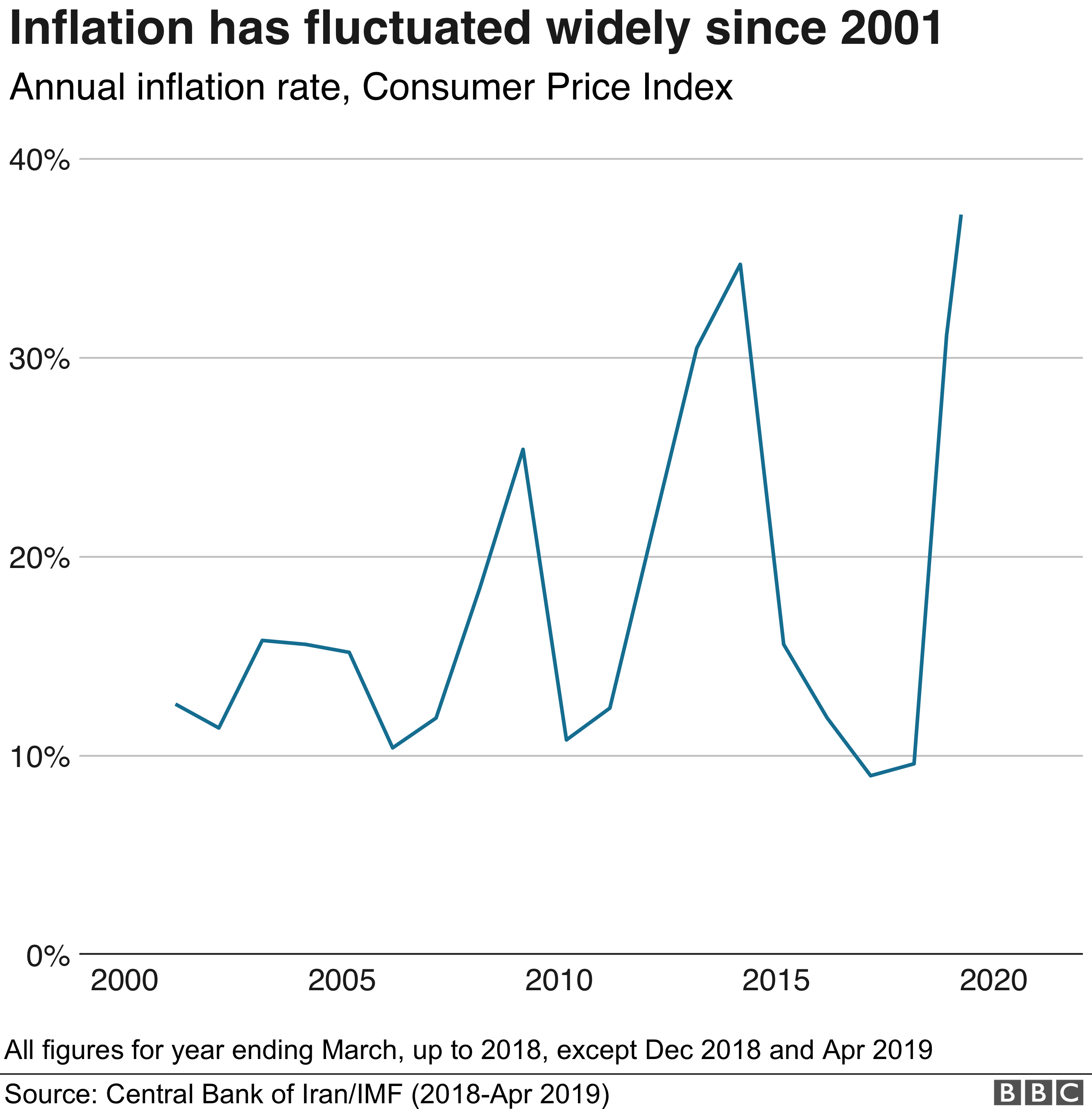 _106753999_iran_inflation-nc.png