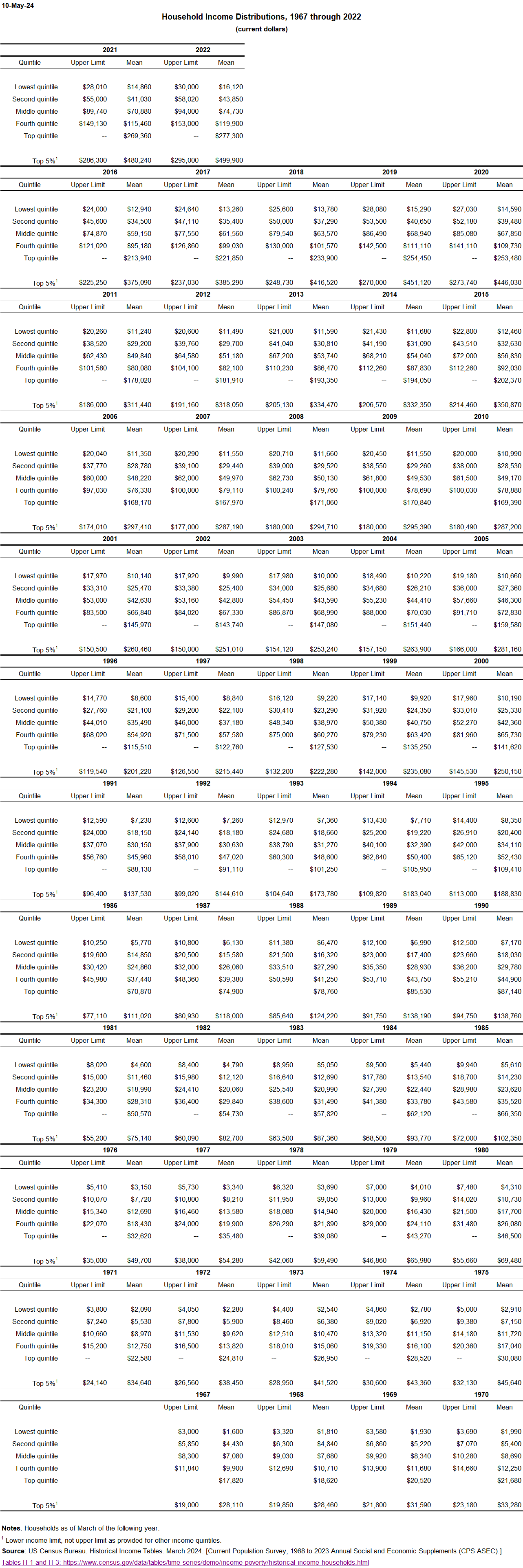 income_quintiles_5.png