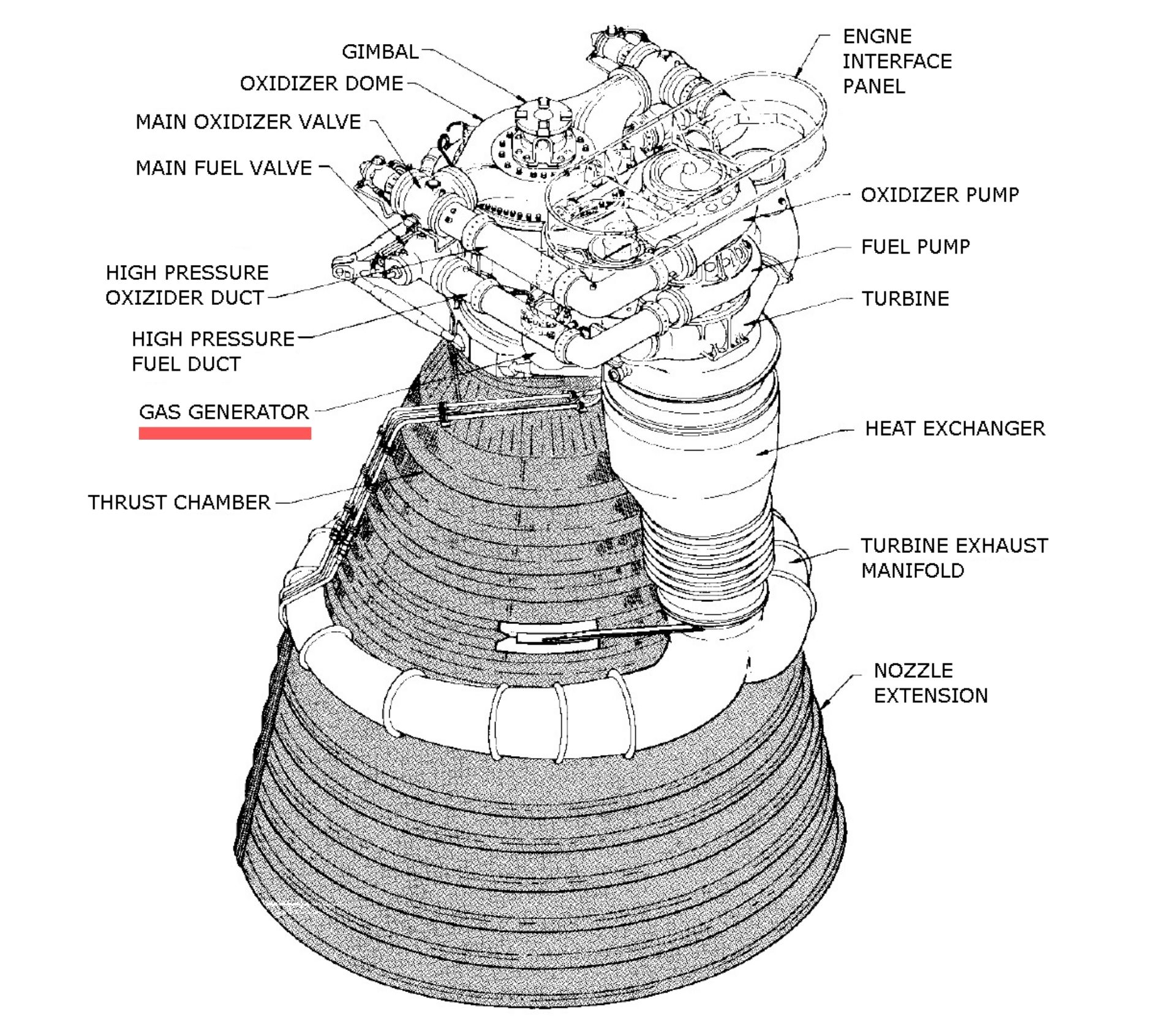 F-1-Gas-Generator-1.jpg