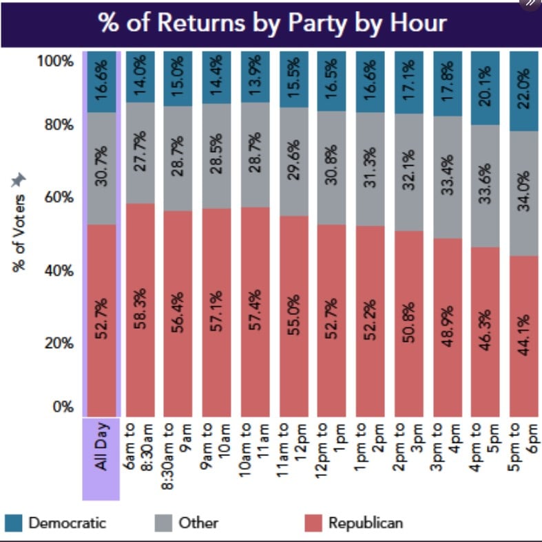 vote-per-party-maricopa-.jpg