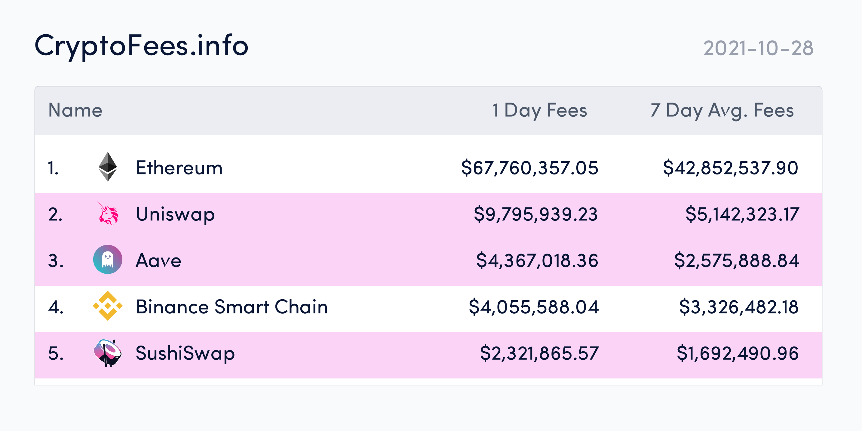 cryptofees.info