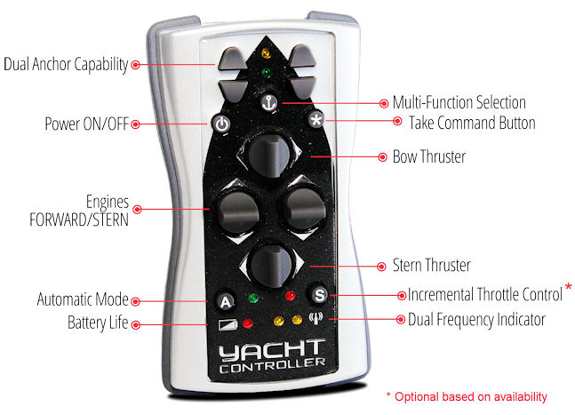 YachtController-DualBandPlus-Features3.jpg